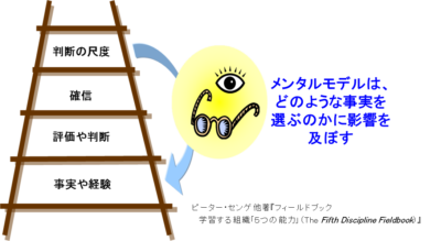 メンタルモデル